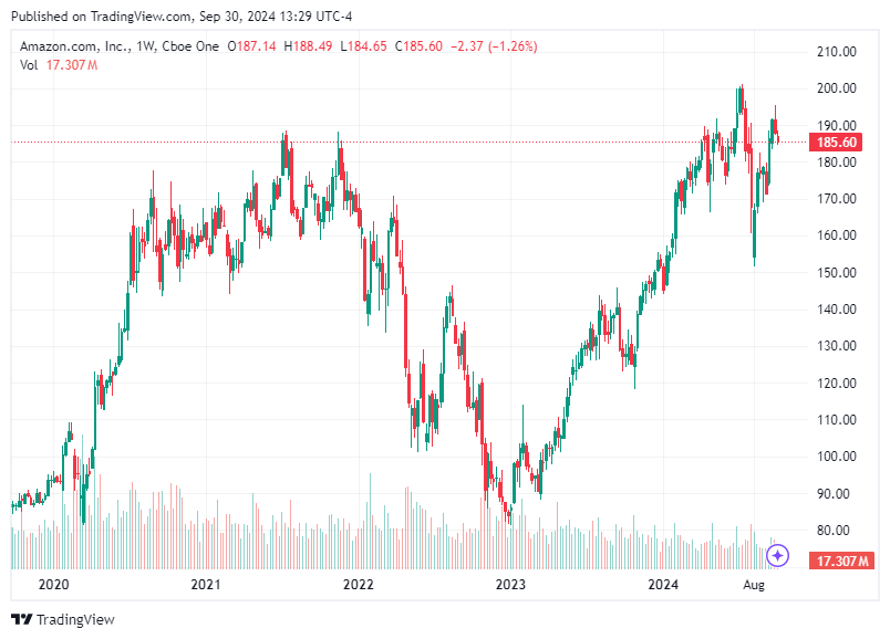 TradingView chart