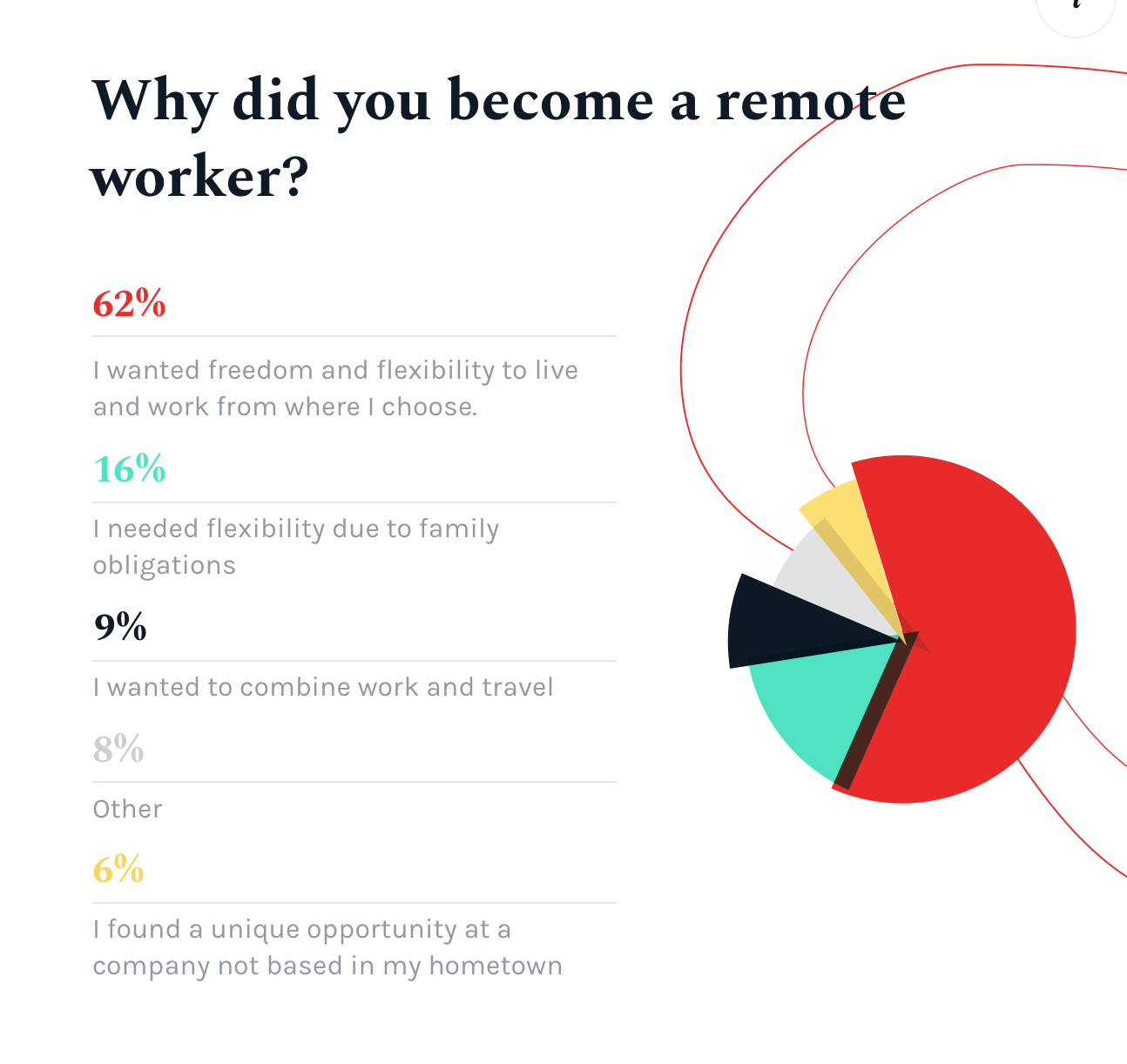 Roblox mandates return-to-office, saying virtual workplaces fall short