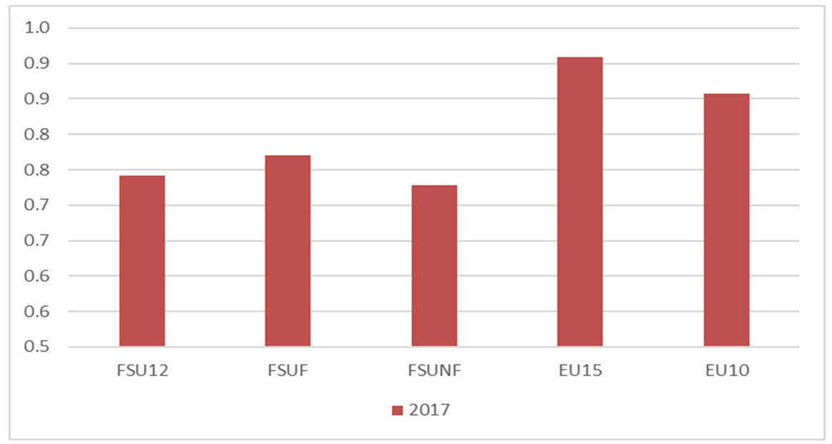 Figur 4 till inlägget