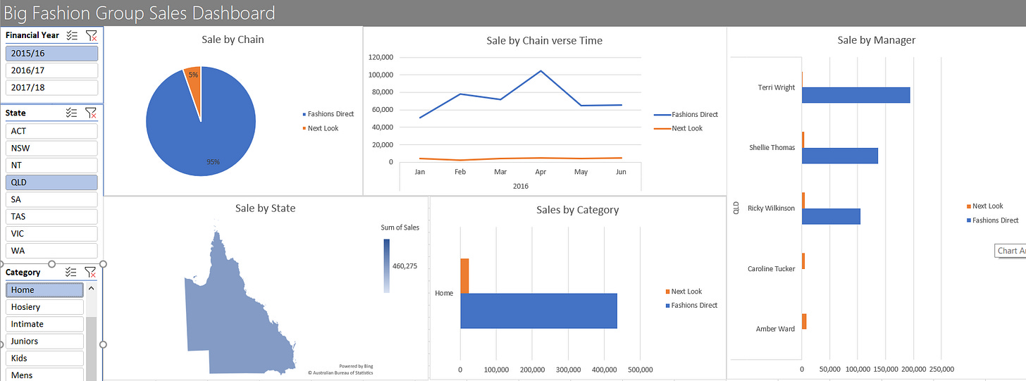 kết quả dashboard