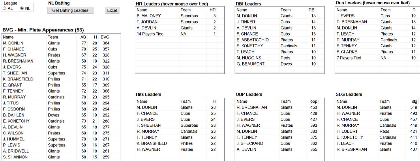 1908 Skeetersoft NPIII Batting Leaders