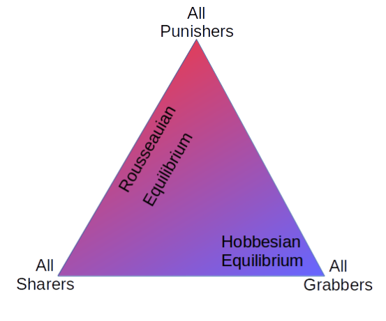 Hobbesian-Rousseauian