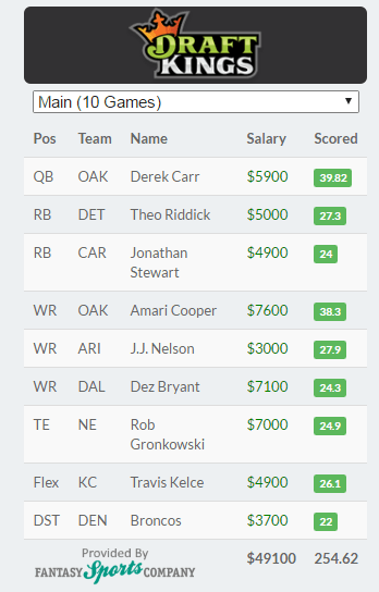 draft kings nfl week 8 winning lineup