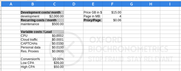 Figure 2. The sheet shows the fixed variable costs per landing page visit. At a conversion of 20% only one in 5 visits fully fills out and submits the lead gen form.