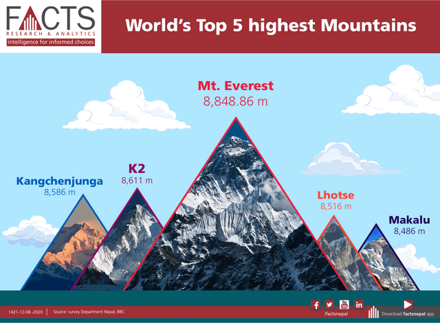 r/Nepal - a poster with mountains and clouds