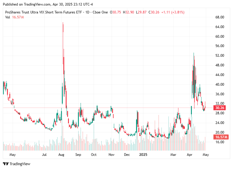 TradingView chart TradingView chart
