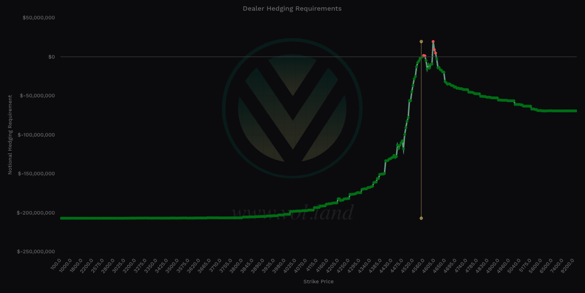 Aggregate view of SPX Charm