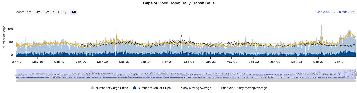 Data as of  03/29/2024