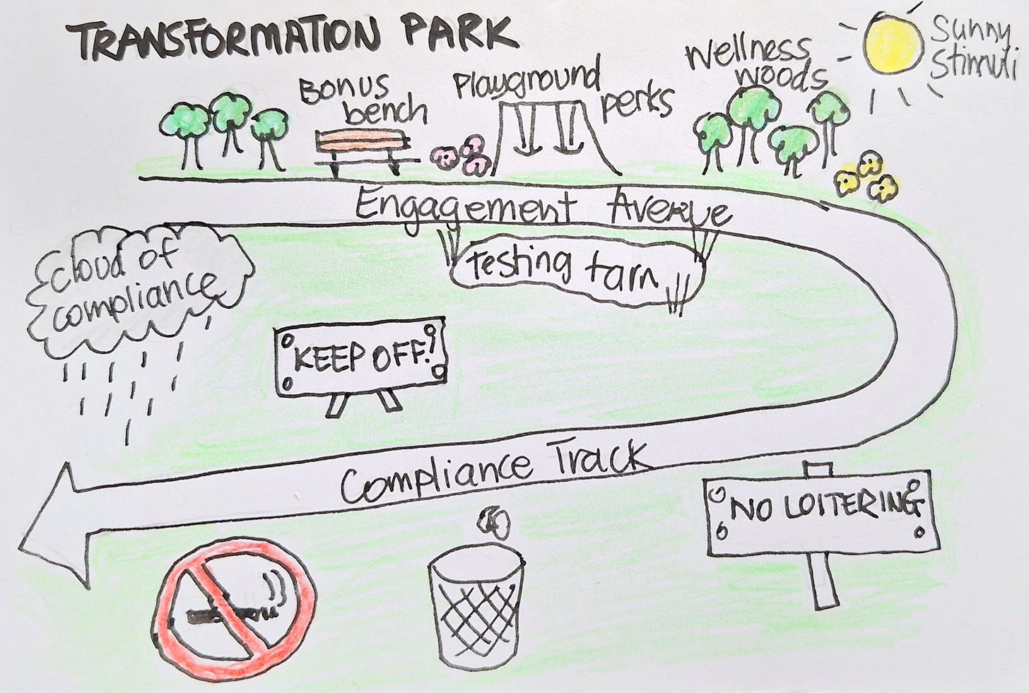 Cartoon sketch of a park with attractive benefits on one path, and warnings to comply on the other side.