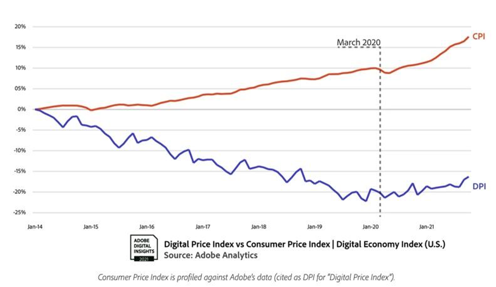Digital Deflation: Tech Combats Inflation - Disruptive Competition Project