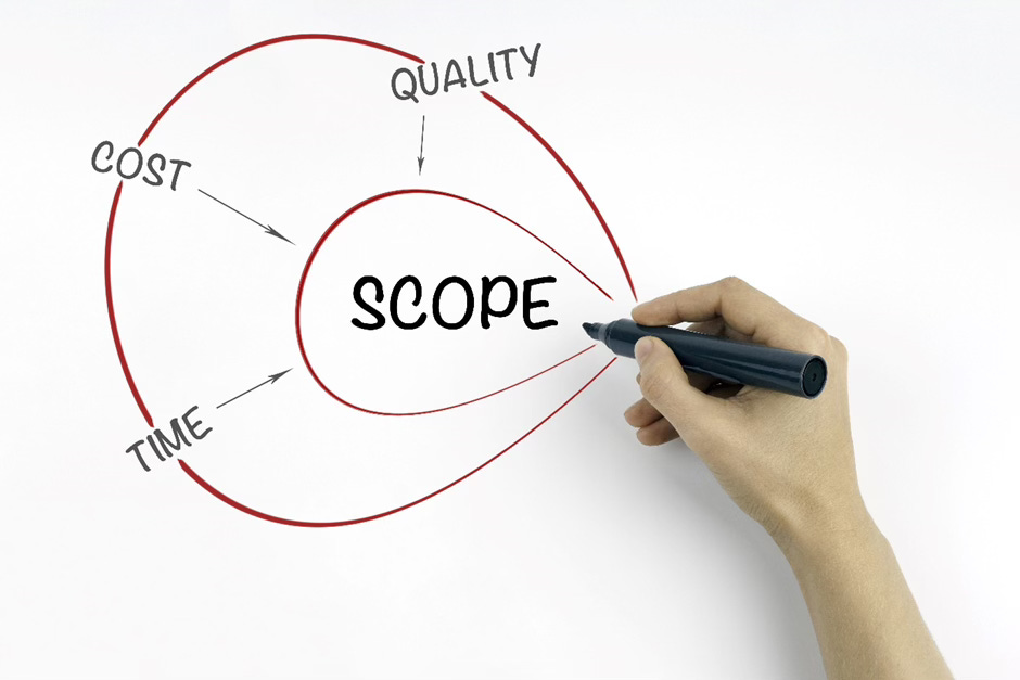 The image depicts the project management concept of the "Project Triangle" or "Triple Constraint", with scope as the central element balanced against the competing factors of cost, quality, and time. This visual framework highlights the need to carefully manage the project scope to maintain the desired balance across these core constraints.