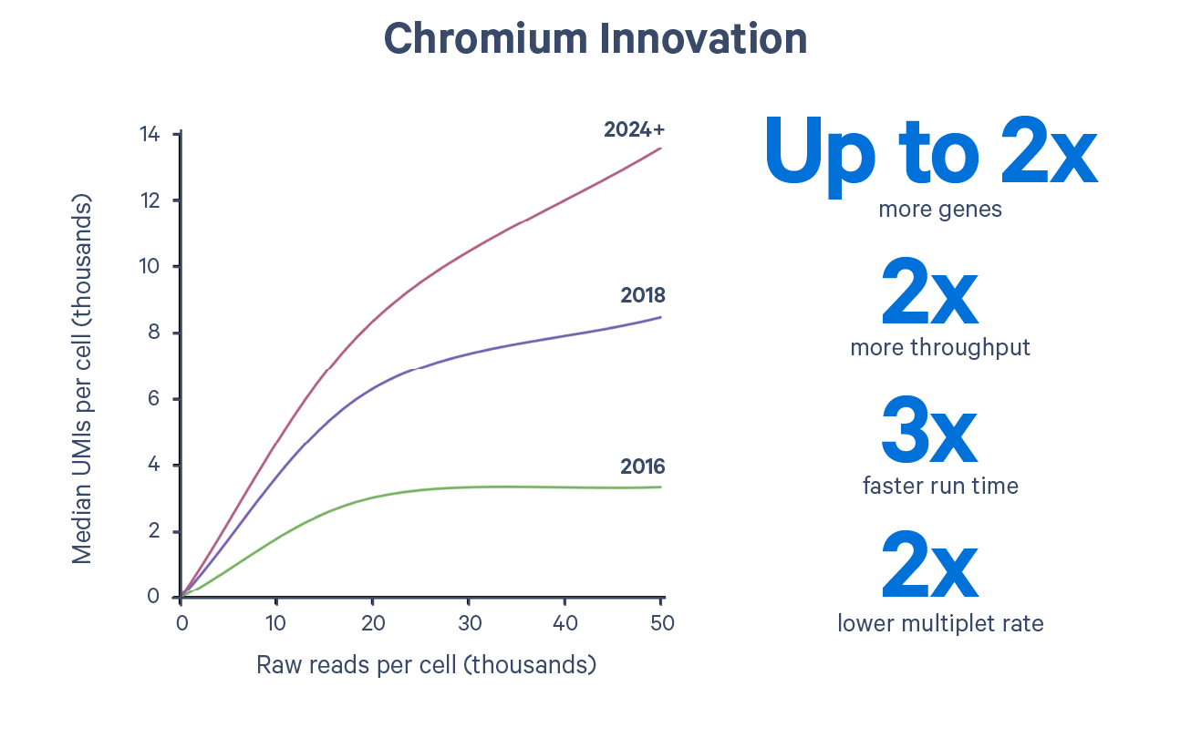 Chromium Innovation.png