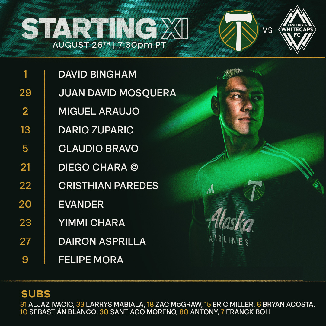 Bingham, Mosquera, Araujo, Zuparic, Bravo, D. Chara (C), Paredes, Evander, Asprilla, Mora, Y. Chara

Substitutes: Ivacic, Mabiala, McGraw, Miller, Acosta, Antony, Blanco, Boli, Moreno