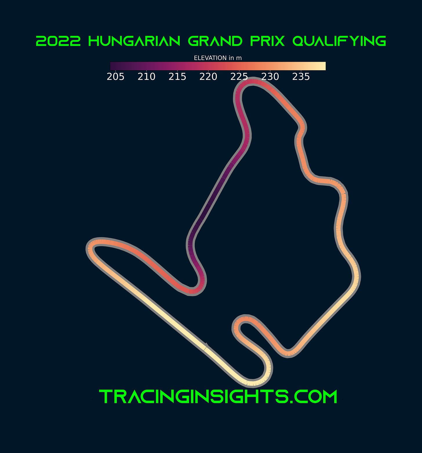2022 Hungarian Grand Prix  Telemetry - Elevation