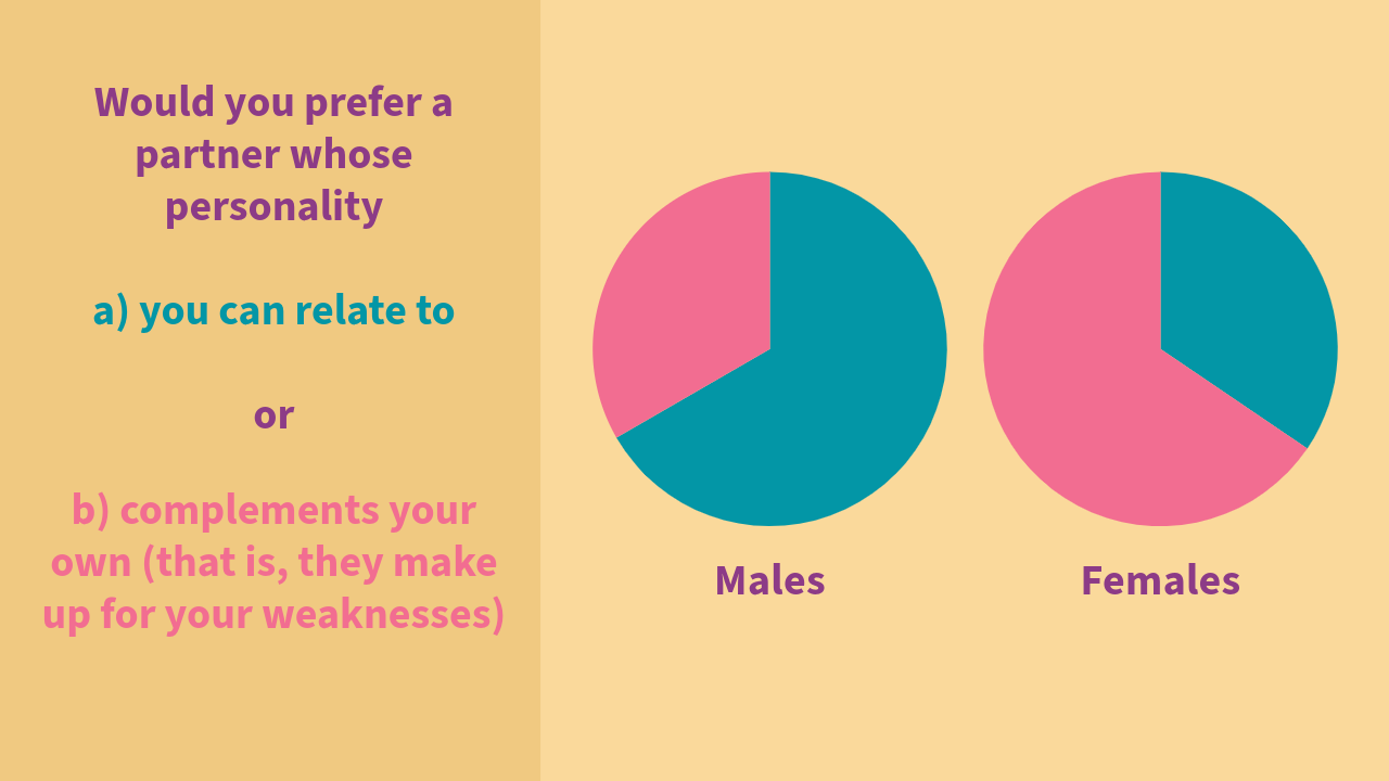 A Plan for This Week; Partner Preferences; Driving Theory Questions