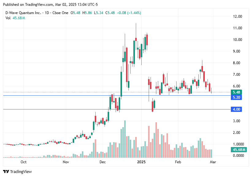 TradingView chart TradingView chart