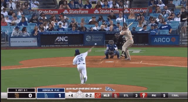 Tony Gonsolin Dodgers GIF - Tony Gonsolin Dodgers Pitcher - Discover &  Share GIFs