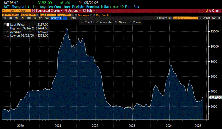 A screen shot of a graph
AI-generated content may be incorrect. A screen shot of a graph
AI-generated content may be incorrect.