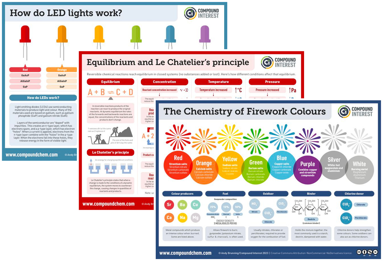 Image showing thumbnails of three chemistry infographics.