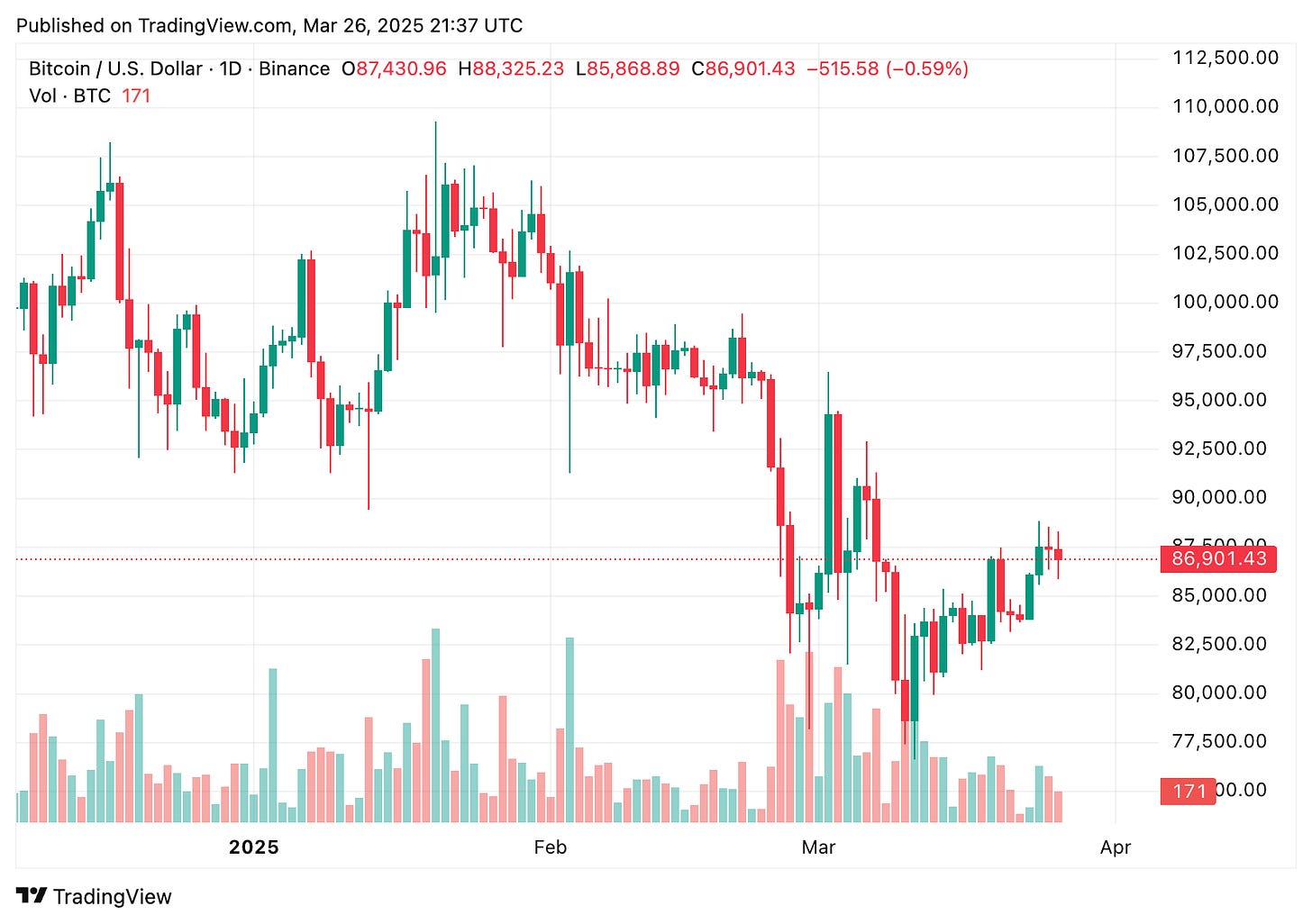 TradingView chart TradingView chart