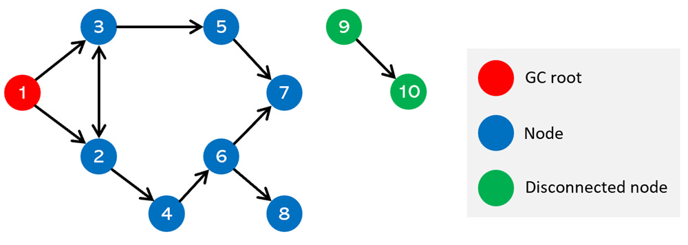 Memory terminology - Microsoft Edge Developer documentation | Microsoft Learn Memory terminology - Microsoft Edge Developer documentation | Microsoft Learn