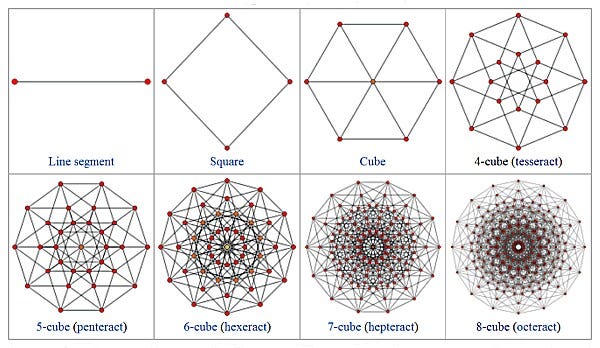 Dimensional Tiering | Character Level Wiki | Fandom