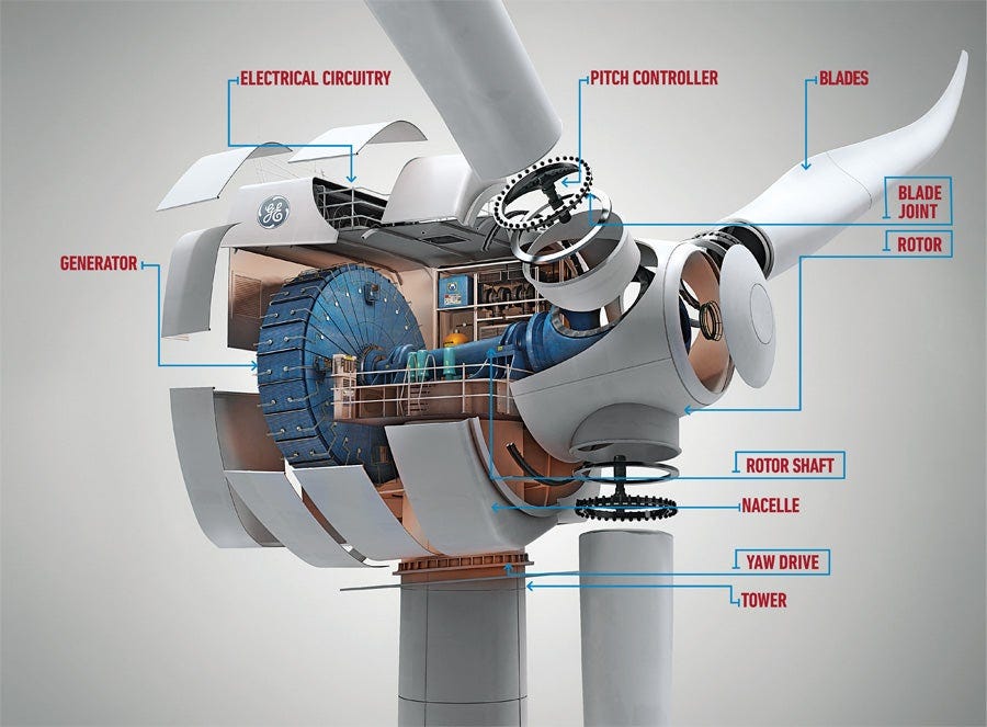 How It Works: The Next-Gen Wind Turbine | Popular Science