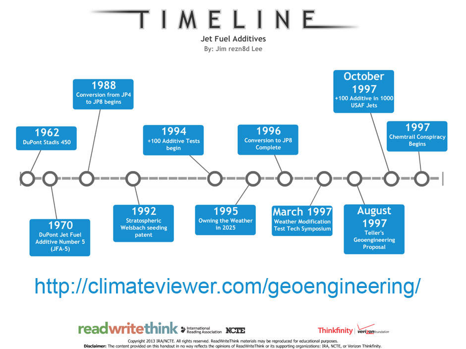 Jet-Fuel-Additives-Geoengineering-rezn8d