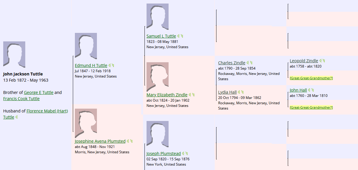 Ancestors of John Jackson Tuttle, as seen on his WikiTree profile