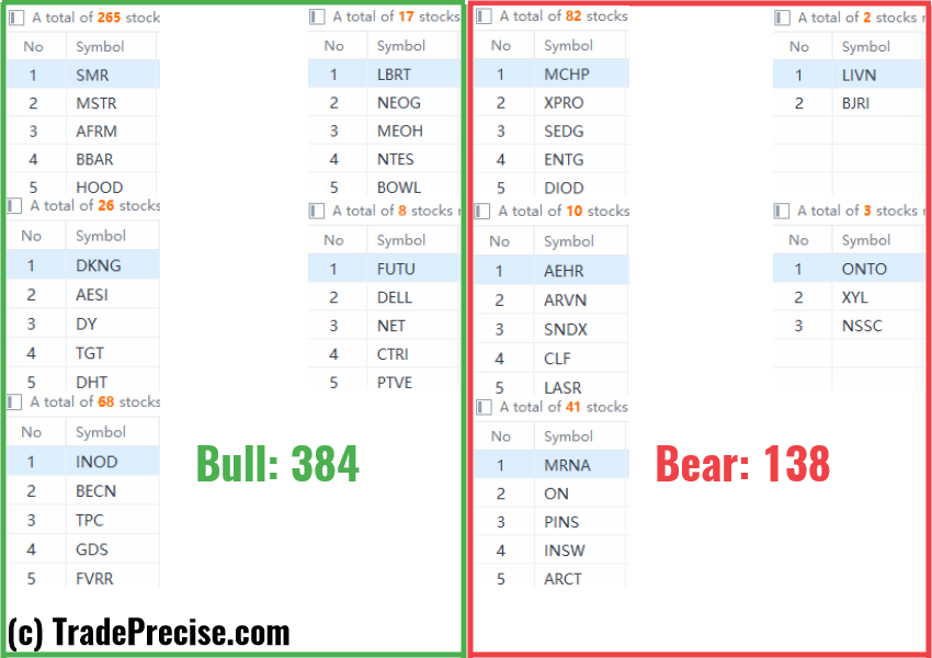 Wyckoff method stock screener