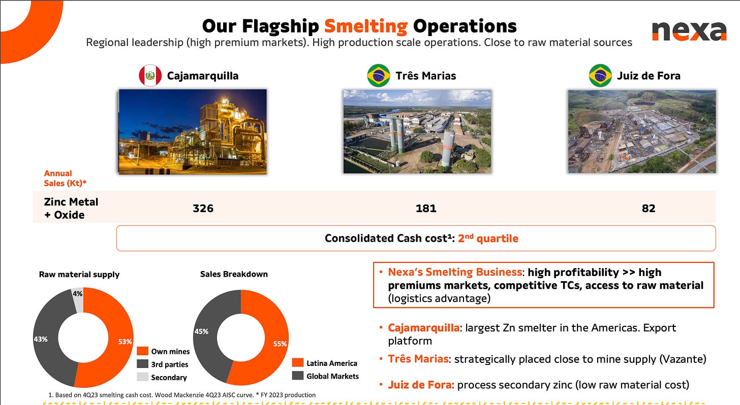 Nexa Resources - Zinc Smelting Assets