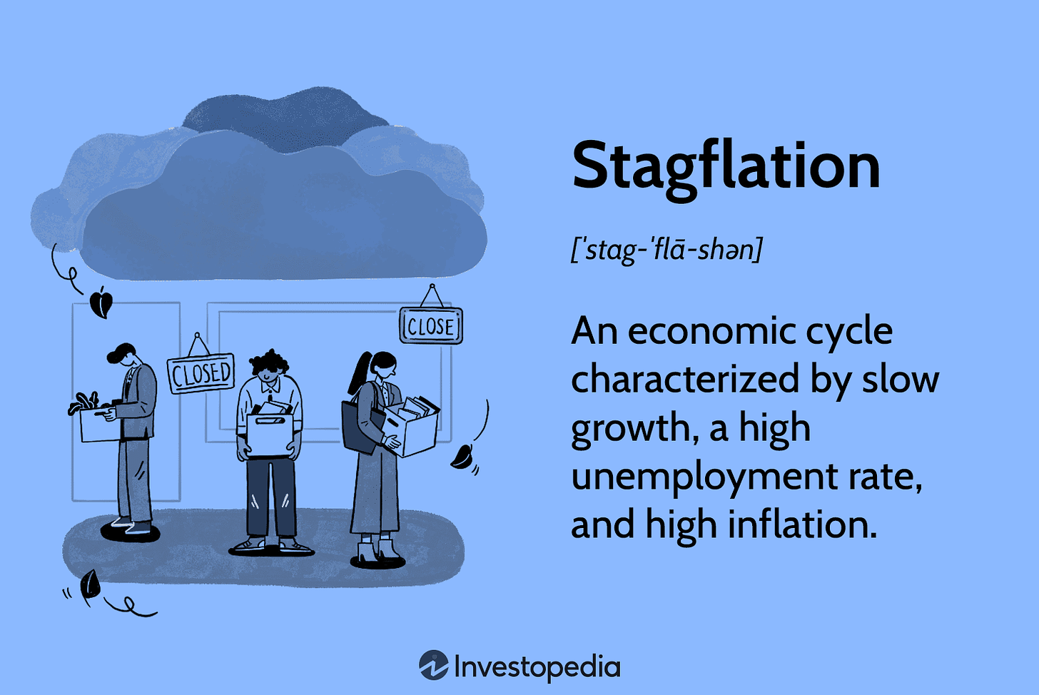 What Is Stagflation, What Causes It, and Why Is It Bad?