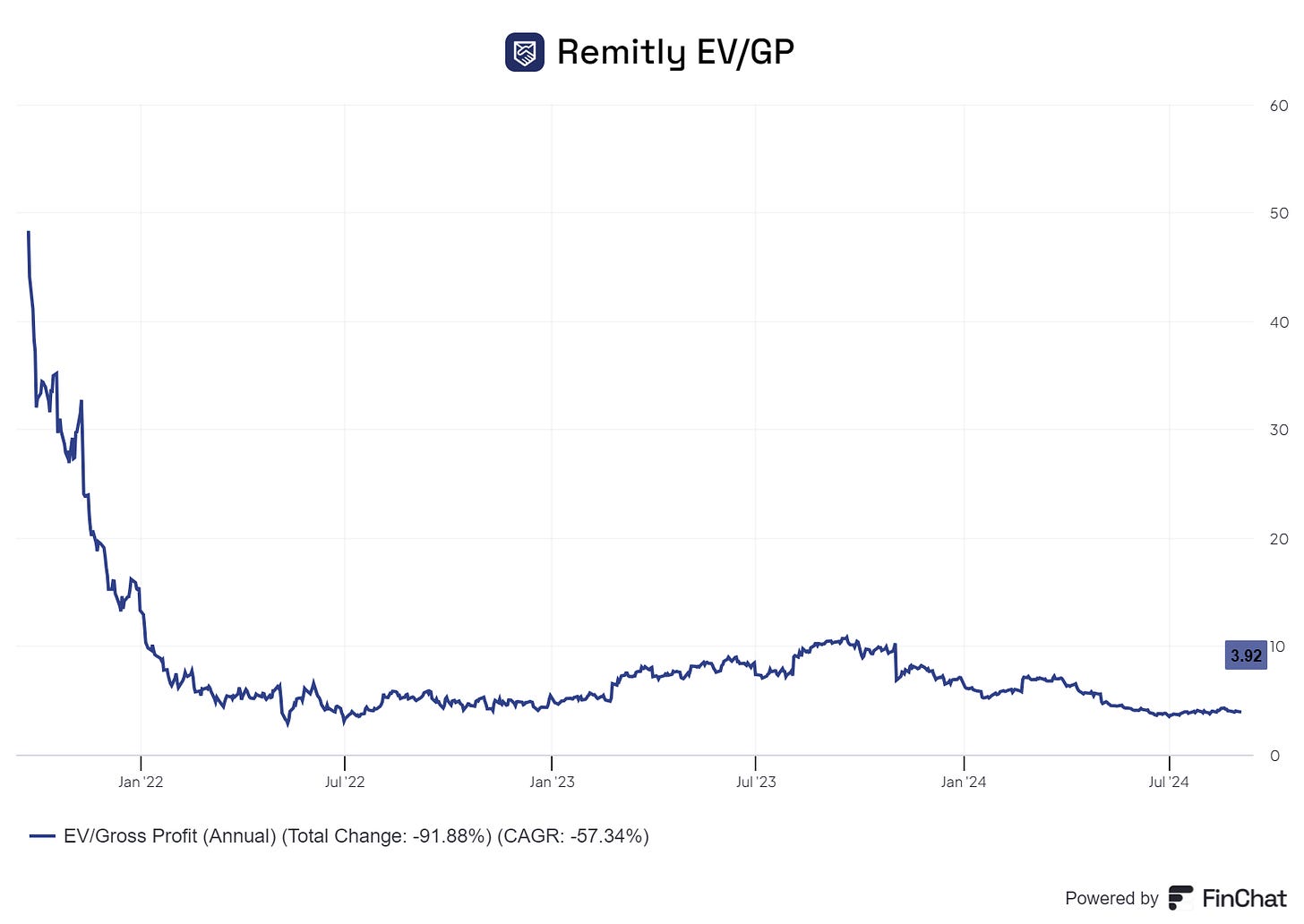 Chart preview