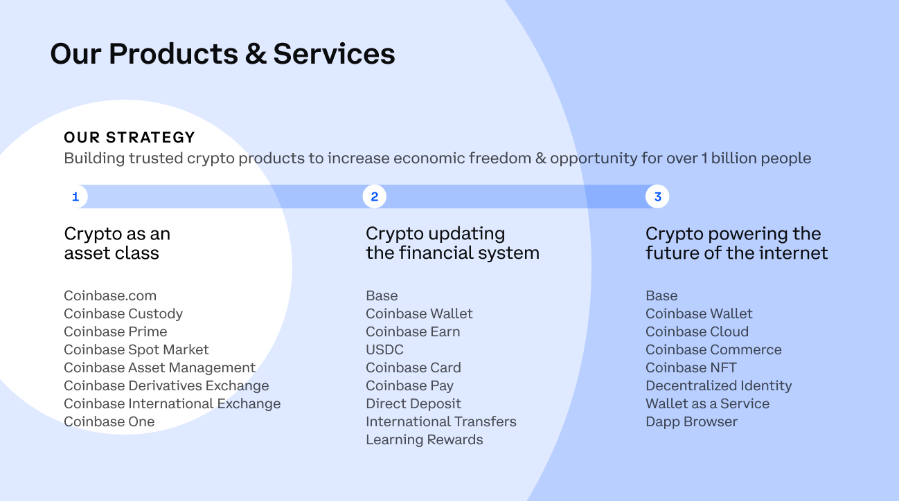 The future of money is here – and it's crypto