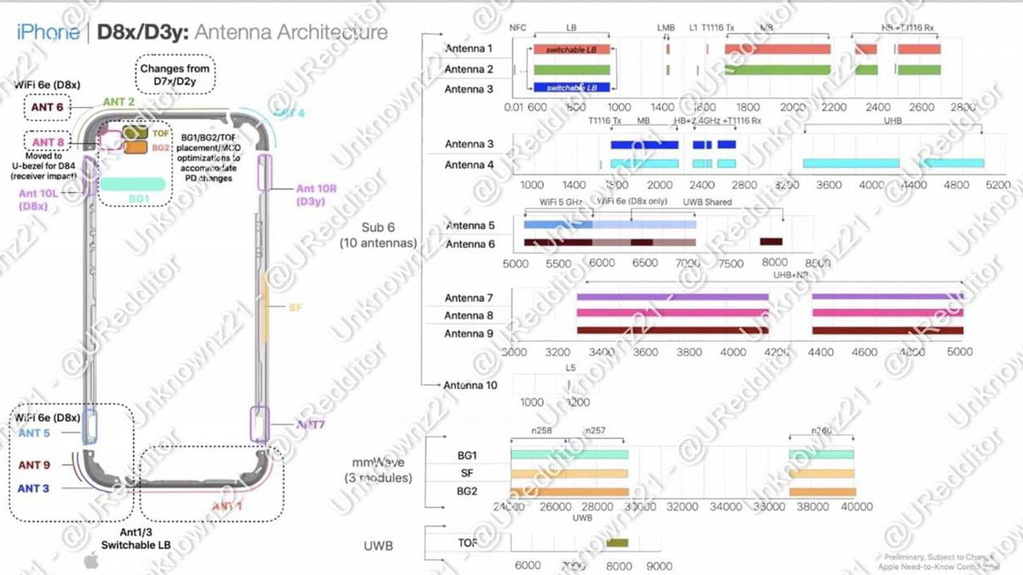 A schematics diagram showing iPhone 15 Pro Wi-Fi antenna location and classification