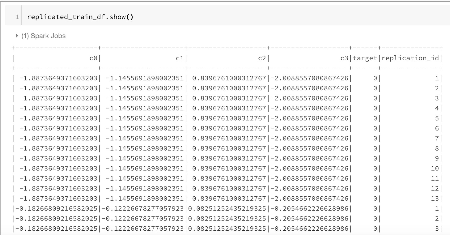 Every row is replicated 100 times with different replication_id