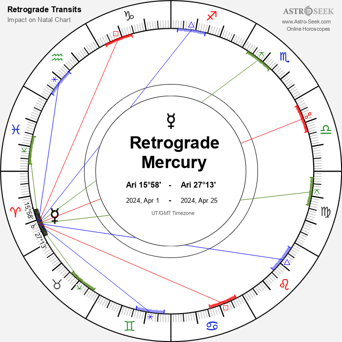 Node Retrograde 2024 Calendar Dates, Astrology Online