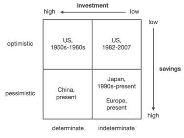 When Peter Thiel talks about Start-ups – part 7: luck & uncertainty |  Start-Up