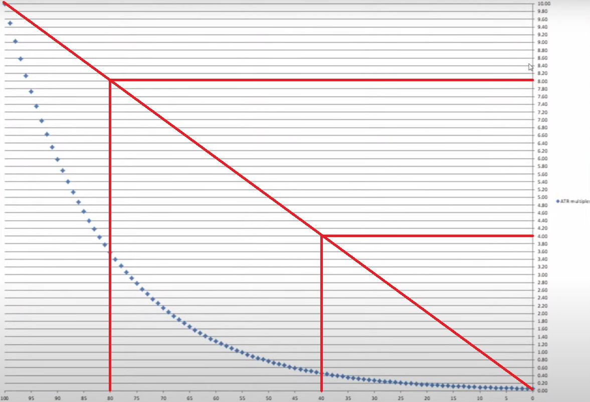 Win Rate to ATR Multiple Relationship - Linear (False)