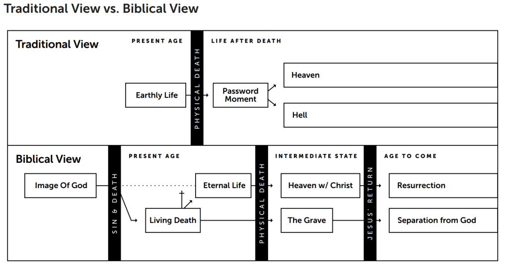 Tim Mackie Heaven and Hell Traditional vs. Biblical View