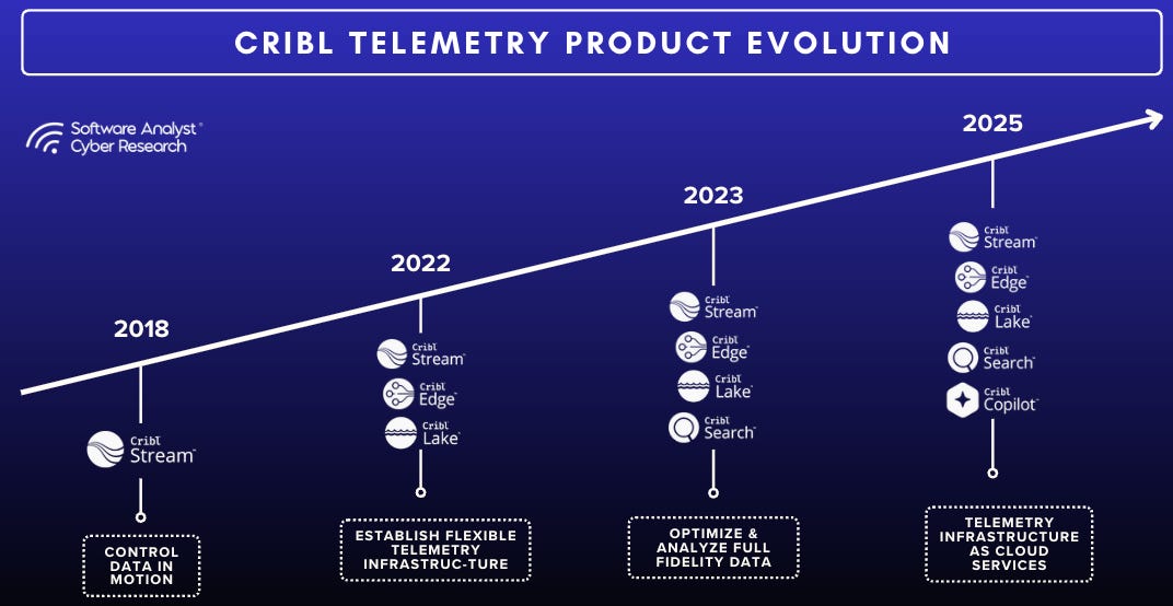 Diagram illustrating Cribl's philosophy on ecosystem enablement.
