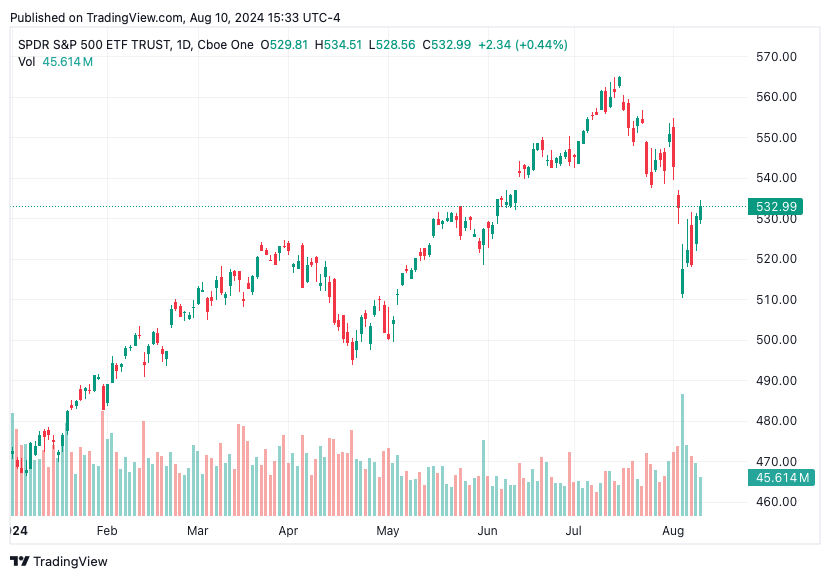 TradingView chart TradingView chart