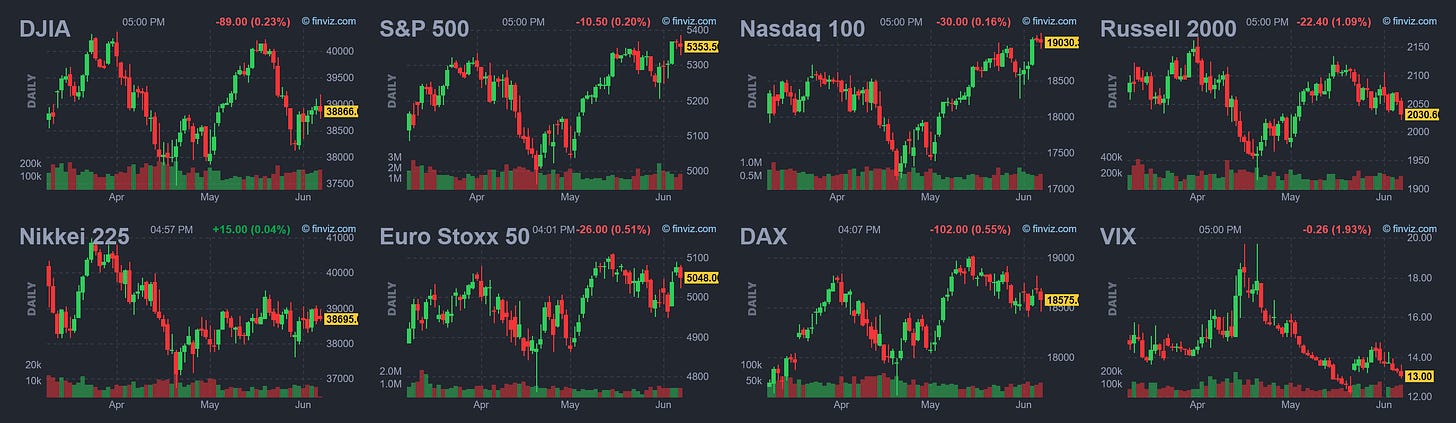 Market Trader Report | Jun 09, 2024 + Stock Watchlist