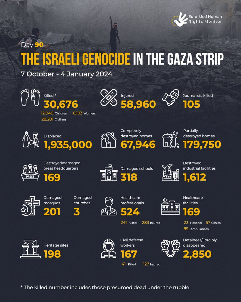 Gaza deaths statistics