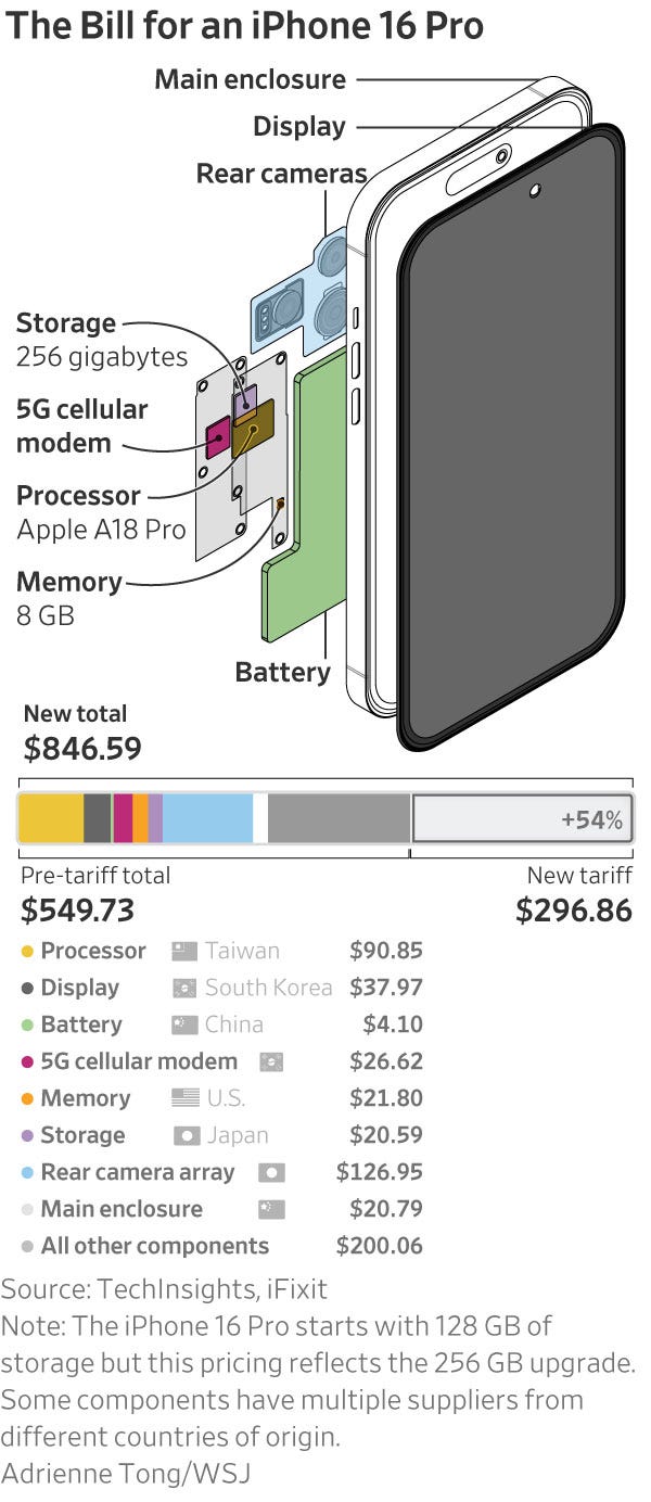 Here's the iPhone. Here's the iPhone With Tariffs. - tovima.com