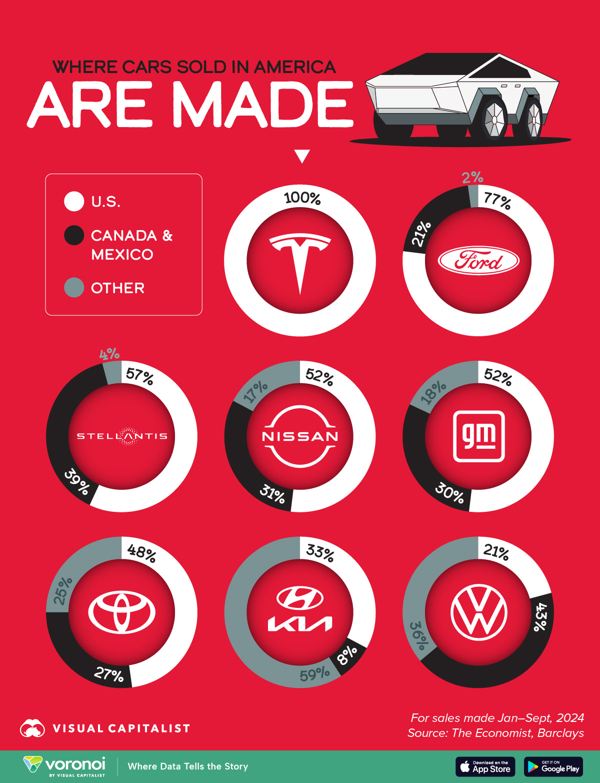 Visualized: Where Automakers Build Cars Sold in America