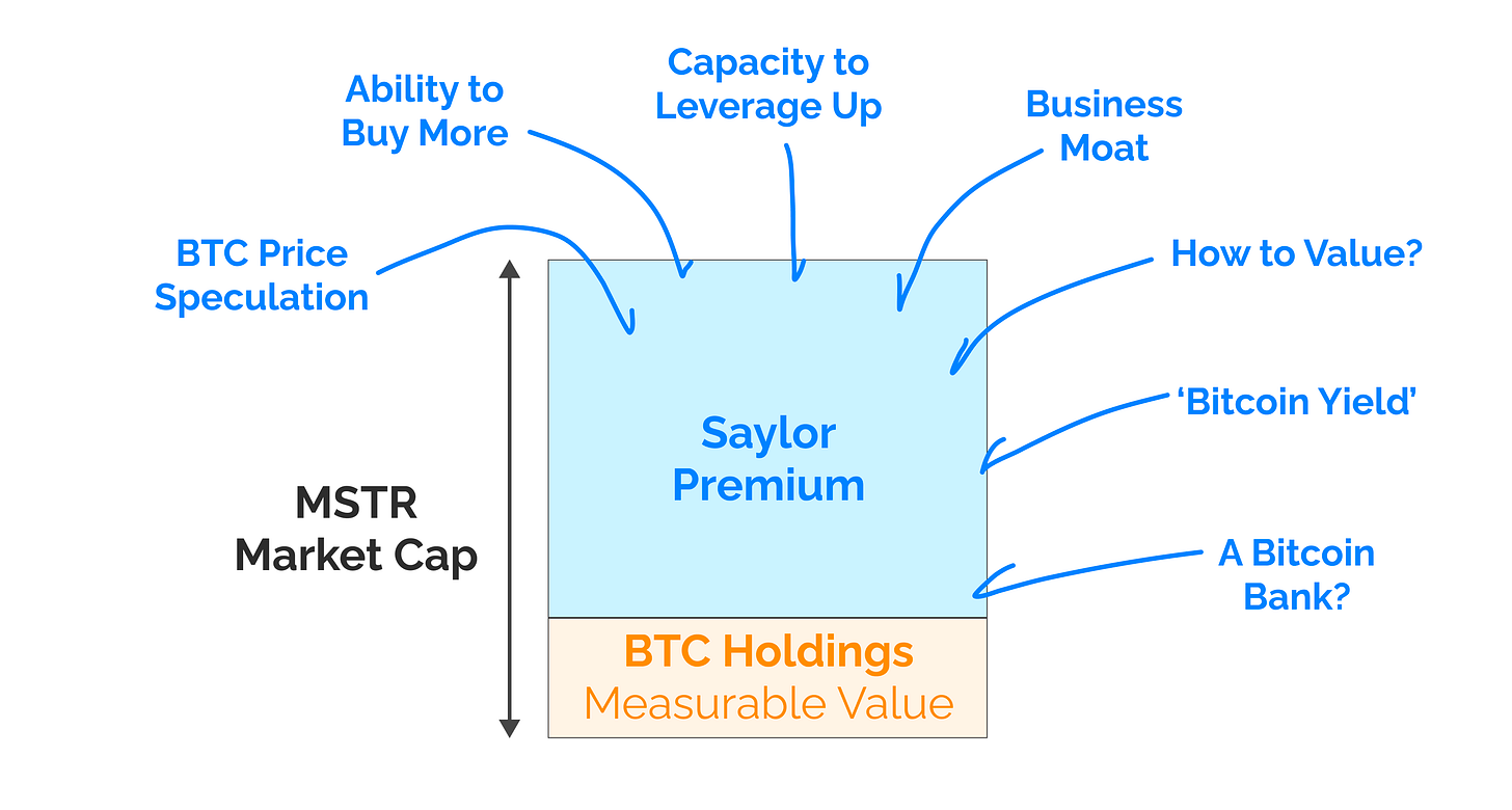 Saylor Premium