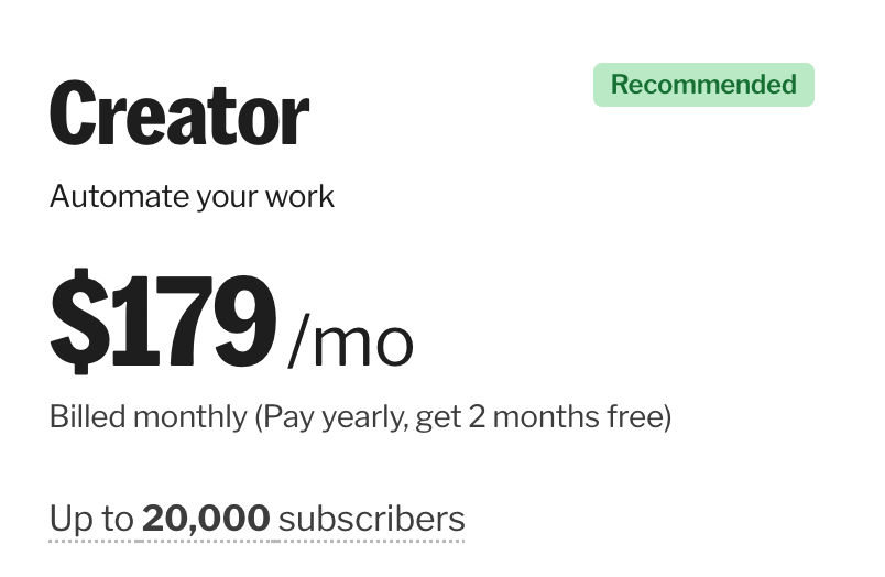 Screenshot of a subscription plan labeled ‘Creator,’ marked as ‘Recommended’ with a green tag. The plan costs $179 per month and is billed monthly, with an option to pay yearly and receive two months free. It supports up to 20,000 subscribers and includes automation features for managing work
