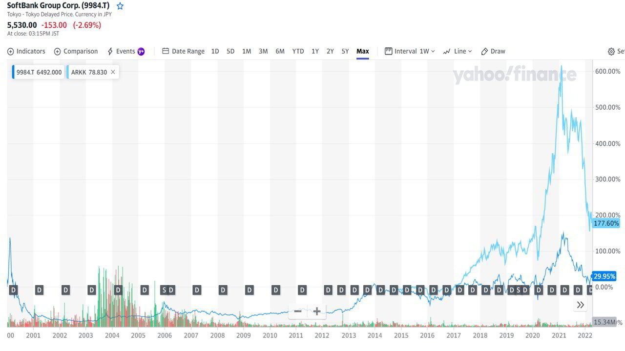 Chart

Description automatically generated with medium confidence