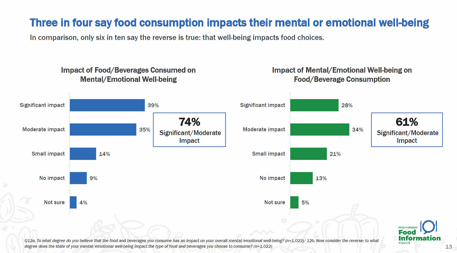 Chart showing mental health affecting physical wellbeing